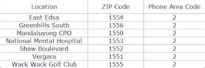 zip code mandaluyong city philippines|ZIP Codes, Postal Codes, and Phone Area Codes of  .